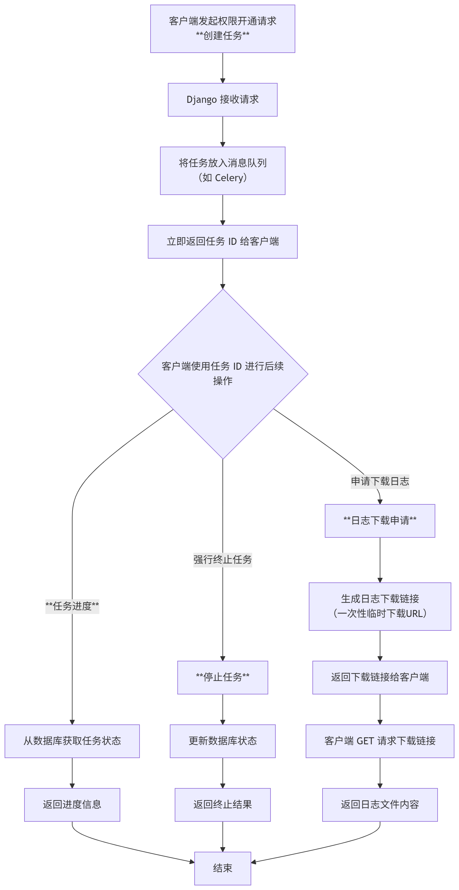 mermaid-diagram-2026-07-02-101754